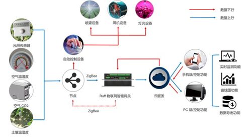 南潮物聯工業網關 賦能三大場景，驅動智能化管理升級