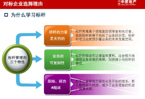 龍湖、萬達、華潤商業地產企業管控與產品線戰略深度研究