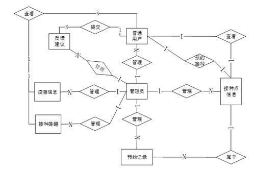SpringBoot社區(qū)衛(wèi)生服務(wù)站疫苗接種預(yù)約系統(tǒng) 數(shù)據(jù)處理與存儲服務(wù)的設(shè)計與實現(xiàn)