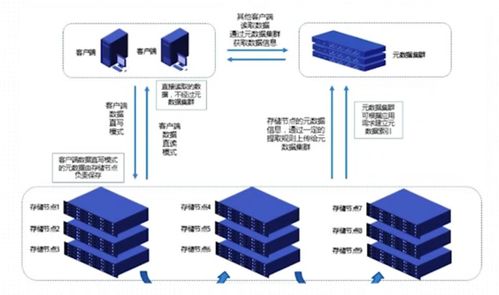云計(jì)算導(dǎo)論 云存儲(chǔ)技術(shù)及其關(guān)鍵要素