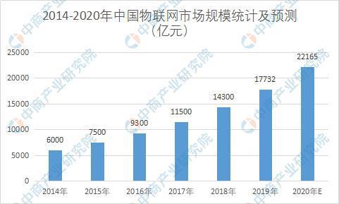 2020年中國(guó)智慧環(huán)保行業(yè)產(chǎn)業(yè)鏈圖譜上中下游深度剖析