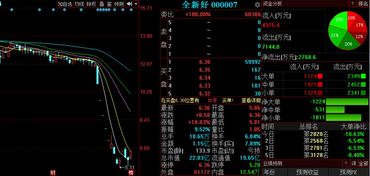 金股預(yù)測晚間版 威星智能領(lǐng)銜，三股后市上漲概率超75%，物業(yè)管理板塊機(jī)遇凸顯