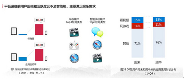 最是那一低頭的溫柔 直擊手機(jī)電視市場(chǎng)現(xiàn)狀